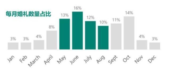 第三季度銷售機遇有哪些？一篇文章全都告訴你！