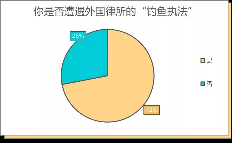 中國(guó)賣(mài)家侵權(quán)被告反獲勝，500萬(wàn)美元賬戶(hù)余額解凍！