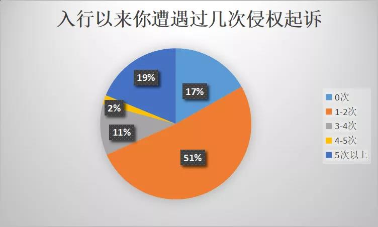中國(guó)賣(mài)家侵權(quán)被告反獲勝，500萬(wàn)美元賬戶(hù)余額解凍！