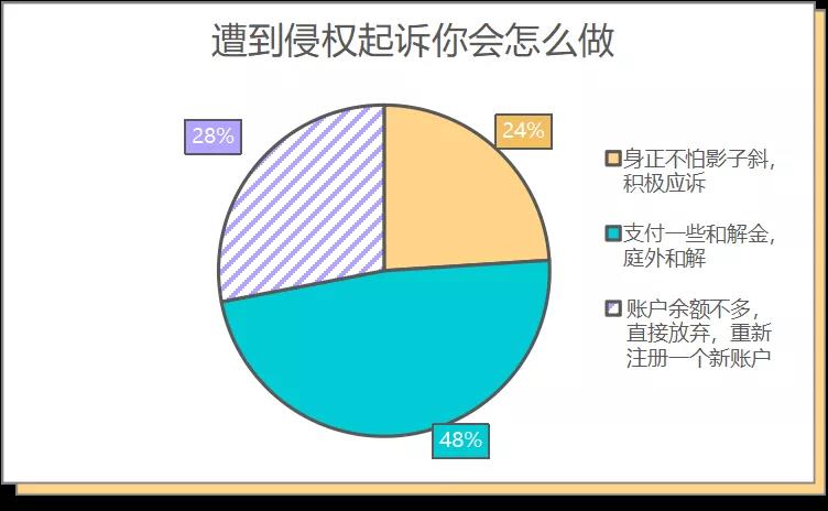 中國(guó)賣(mài)家侵權(quán)被告反獲勝，500萬(wàn)美元賬戶(hù)余額解凍！