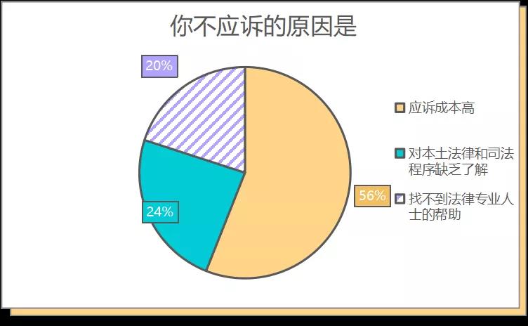 中國(guó)賣(mài)家侵權(quán)被告反獲勝，500萬(wàn)美元賬戶(hù)余額解凍！
