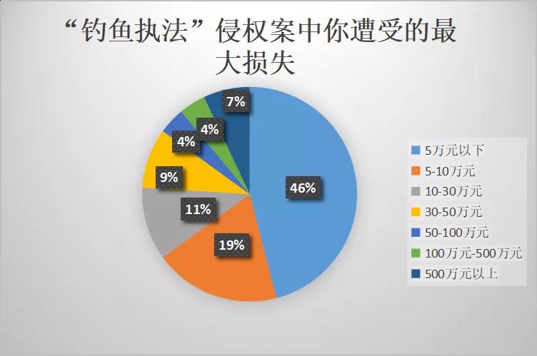 中國(guó)賣(mài)家侵權(quán)被告反獲勝，500萬(wàn)美元賬戶(hù)余額解凍！