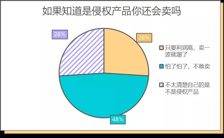 中國(guó)賣(mài)家侵權(quán)被告反獲勝，500萬(wàn)美元賬戶(hù)余額解凍！