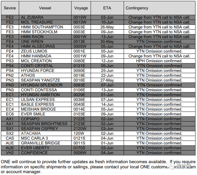 華南港口集體淪陷出貨難上加難，越來越多船舶跳港，對(duì)集裝箱市場(chǎng)的混亂影響深遠(yuǎn)