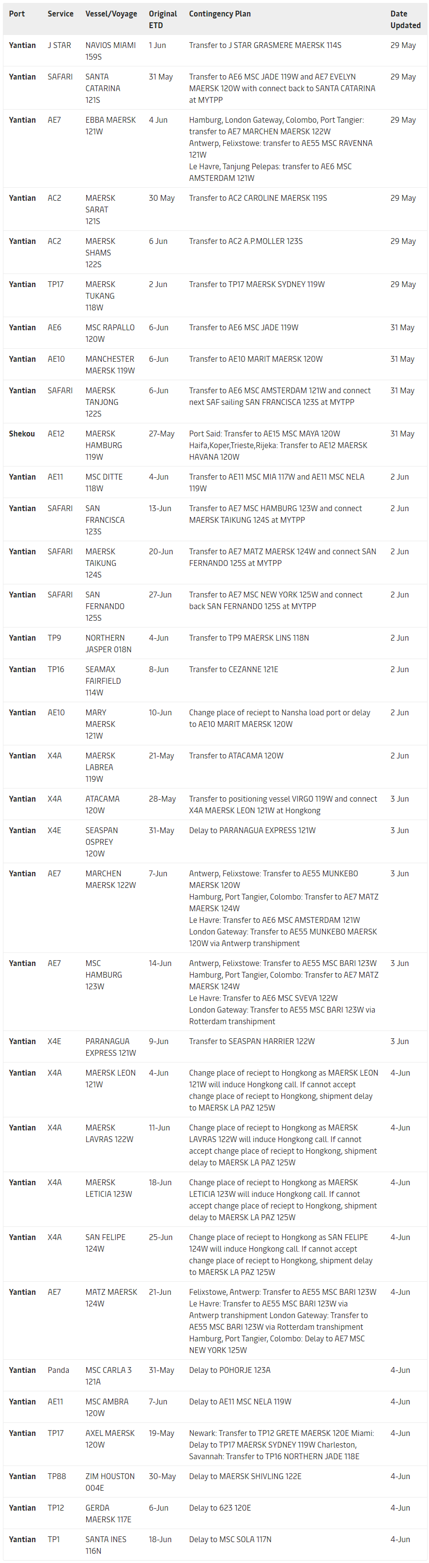 各大船公司關于鹽田港出貨的緊急通知整理！