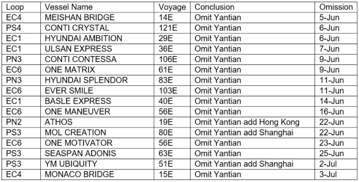 各大船公司關于鹽田港出貨的緊急通知整理！