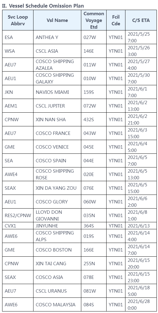 各大船公司關于鹽田港出貨的緊急通知整理！
