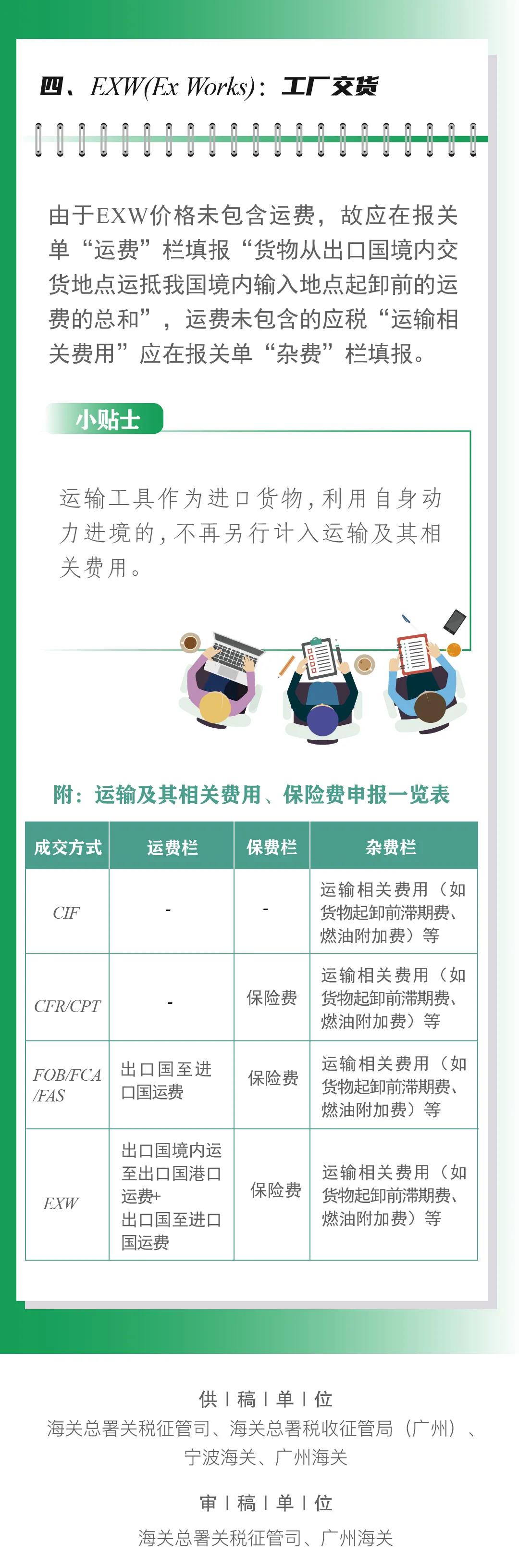 不同成交方式該如何填報運費保費雜費？海關(guān)官方指導來了  