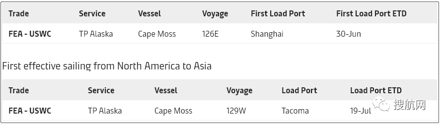 船公司調(diào)整美線服務(wù)，跨太平洋運(yùn)輸面臨高需求和供應(yīng)中斷，美國的進(jìn)口可能會(huì)停滯