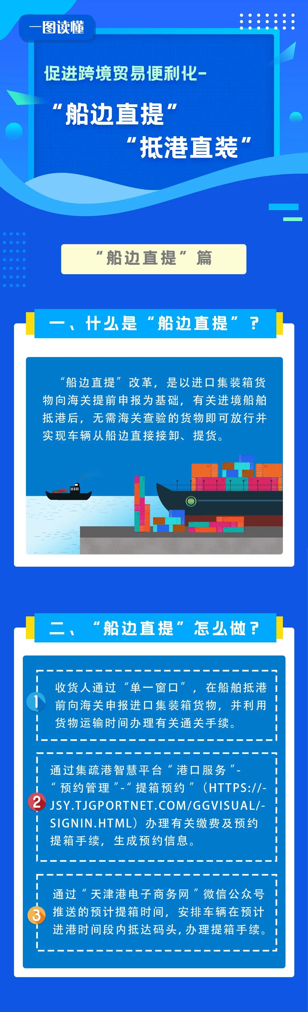一圖讀懂丨促進(jìn)跨境貿(mào)易便利化之“船邊直提”“抵港直裝”