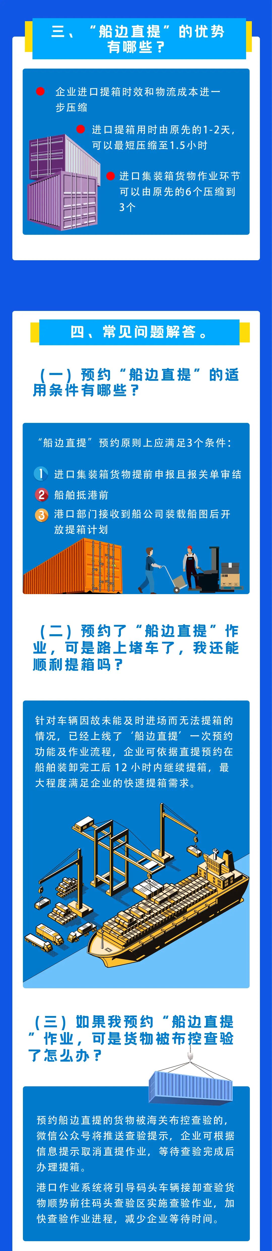 一圖讀懂丨促進(jìn)跨境貿(mào)易便利化之“船邊直提”“抵港直裝”