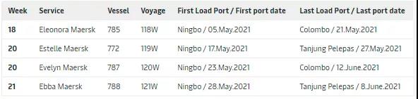 歐洲港口大擁堵，2M宣布跳港以避免“異?！钡拇暗却龝r間，費(fèi)用自理
