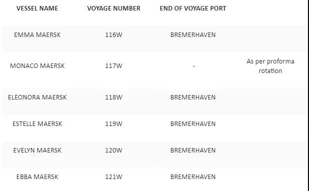 歐洲港口大擁堵，2M宣布跳港以避免“異?！钡拇暗却龝r間，費(fèi)用自理