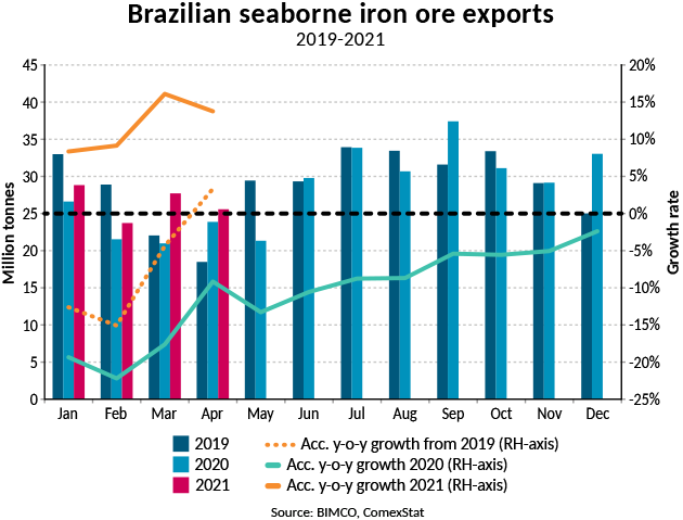 干散貨航運(yùn)收益創(chuàng)10年新高 