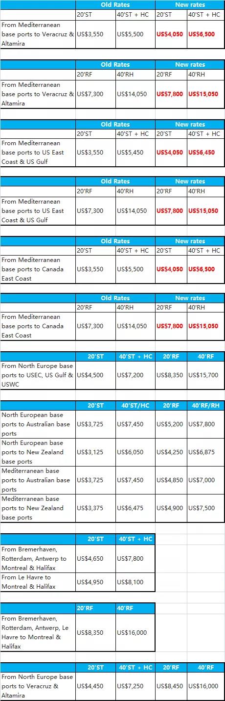 中遠(yuǎn)海宣布對拉美和非洲實(shí)施新的GRR6月生效！達(dá)飛實(shí)施新的FAK費(fèi)率7月生效