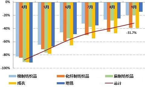 印度服裝出口訂單驟減24%，訂單回流中國(guó)紡織外貿(mào)老板寧可不接！