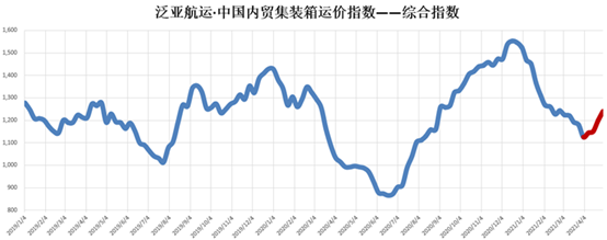 泉州集裝箱車隊(duì)喊話船公司：運(yùn)價(jià)不上調(diào)將停工 