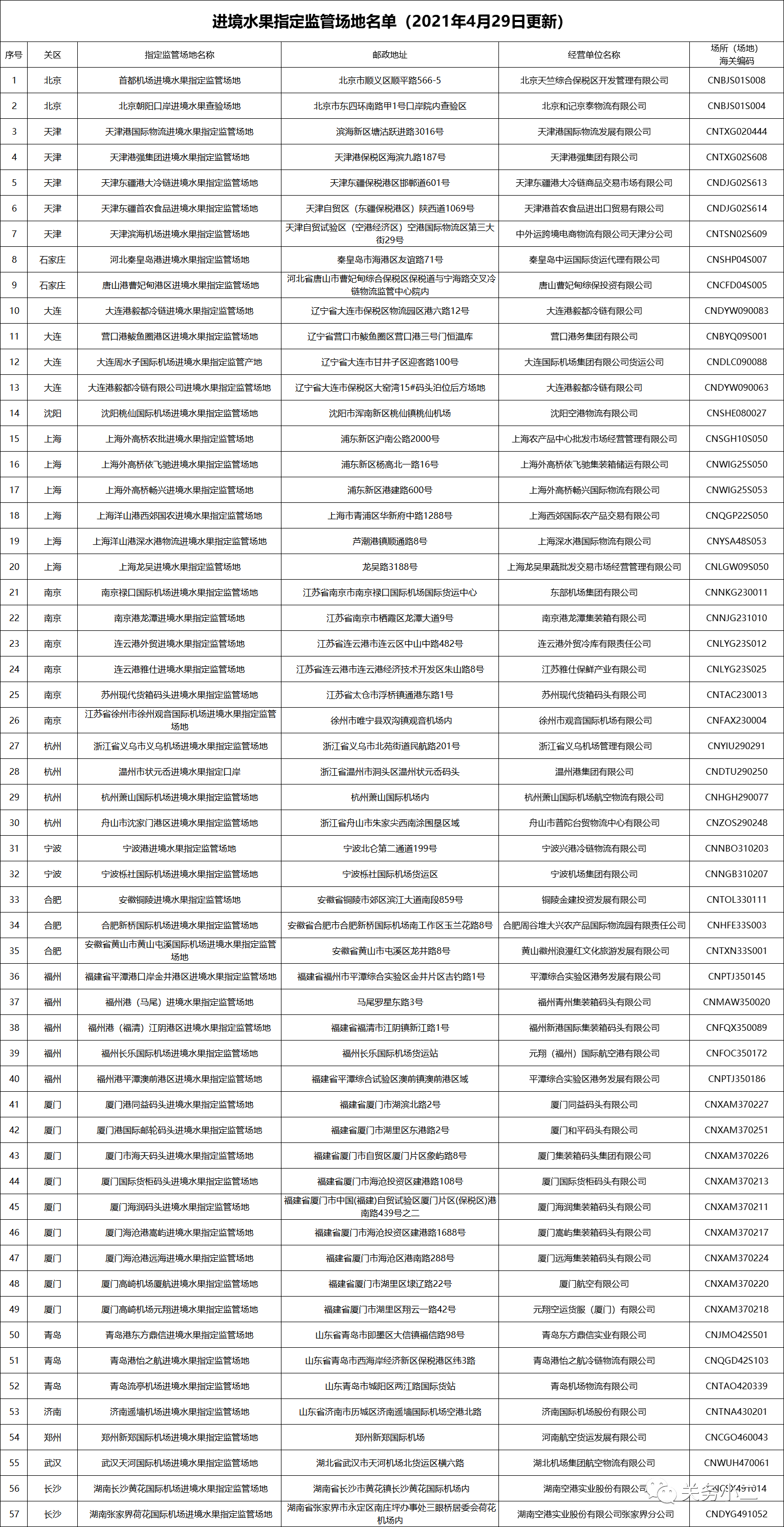 獲得中國(guó)海關(guān)準(zhǔn)入的進(jìn)口水果大全（2021.5.7更新）