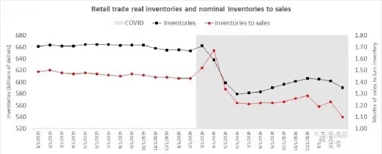 貨量不減、爆倉頻頻、運(yùn)費(fèi)飆漲！2M推遲跨太平洋服務(wù)又同時(shí)宣布停航