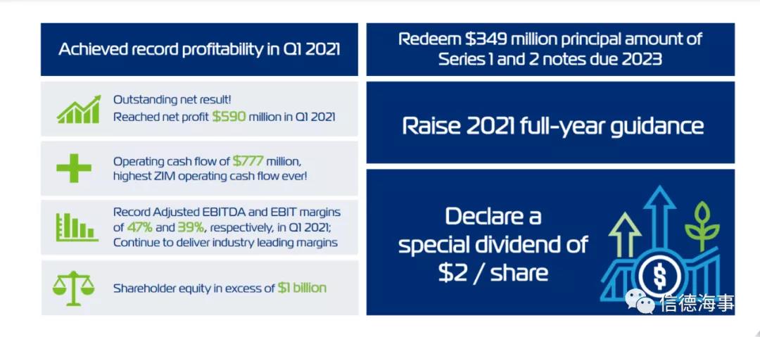 該航運公司自有2條船！卻在3個月內(nèi)凈賺38億元，是怎么做到的？