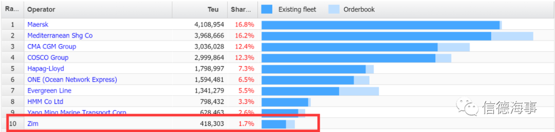 該航運公司自有2條船！卻在3個月內(nèi)凈賺38億元，是怎么做到的？
