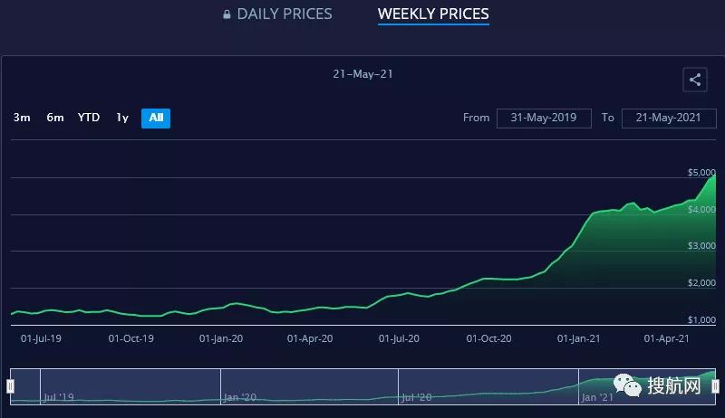 離譜！亞歐航線集裝箱運價瘋漲10倍！全球航運業(yè)再遇“一波暴擊”！中歐班列需求猛增