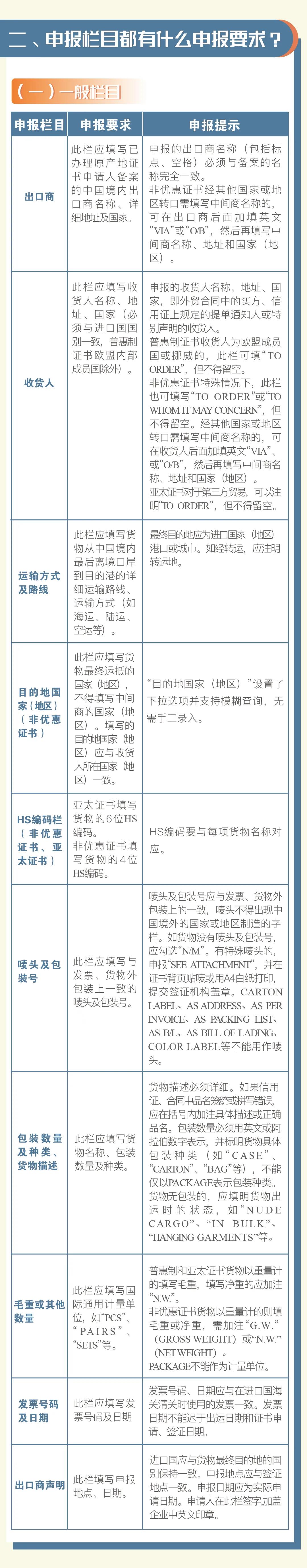 普惠制、非優(yōu)惠、亞太貿(mào)易協(xié)定原產(chǎn)地證書申報指南 