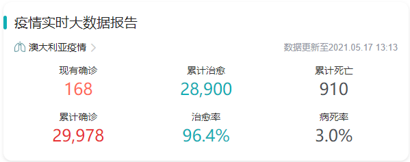 東南亞爆了！澳洲無限期鎖國，馬來西亞封國，新加坡封城，越南禁止外國人入境