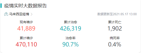 東南亞爆了！澳洲無限期鎖國，馬來西亞封國，新加坡封城，越南禁止外國人入境