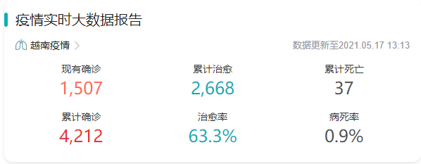 東南亞爆了！澳洲無限期鎖國，馬來西亞封國，新加坡封城，越南禁止外國人入境