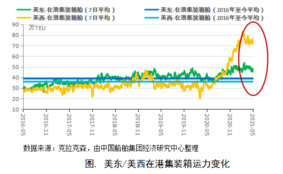 15000-16000TEU集裝箱船訂單為何持續(xù)放量？