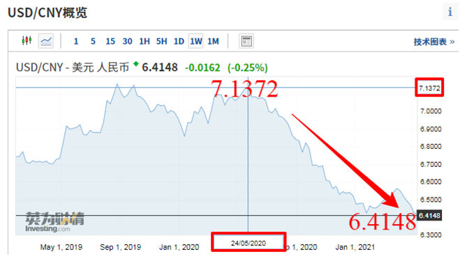 有單不敢接？運(yùn)費(fèi)、原材料、匯率！扛著“三座大山”的外貿(mào)人需要一個(gè)逆襲！