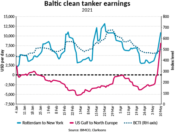 使用低硫油每年增加多少船舶運(yùn)營(yíng)成本？  