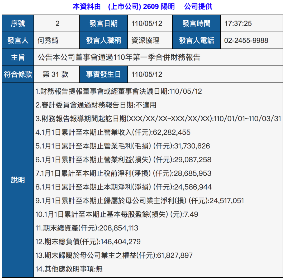 一天賺974萬美元！這家班輪公司一季度凈利超去年全年2倍！  