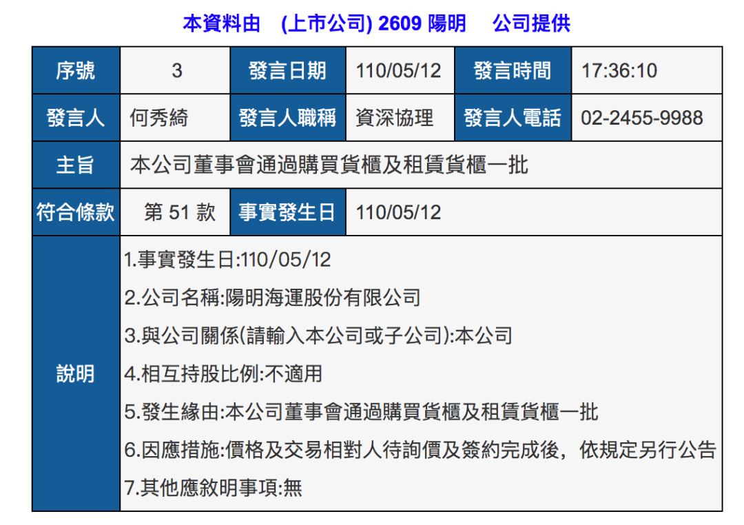 一天賺974萬美元！這家班輪公司一季度凈利超去年全年2倍！  