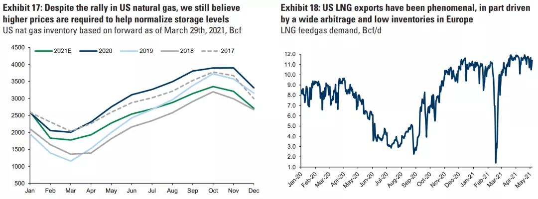 高盛重磅報告：大宗商品還能漲多久？   