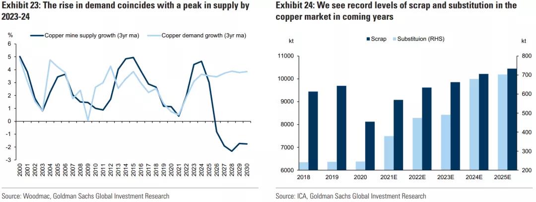 高盛重磅報告：大宗商品還能漲多久？   