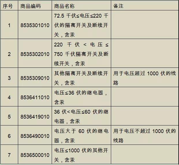 注意：這些含汞產(chǎn)品不能進(jìn)出口