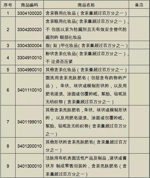 注意：這些含汞產(chǎn)品不能進(jìn)出口