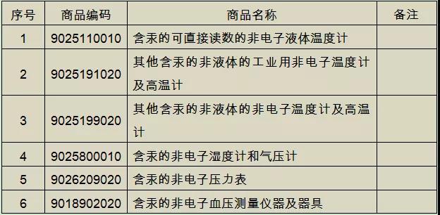 注意：這些含汞產(chǎn)品不能進(jìn)出口