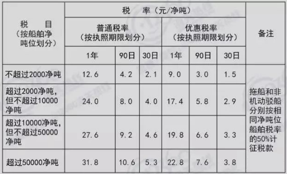 5月17日起，巴拿馬籍船舶將不再適用噸稅優(yōu)惠稅率，請(qǐng)?zhí)崆傲粢? data-filename=