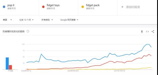 解壓類玩具熱度暴漲，銷量比指尖陀螺更狂熱
