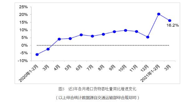 交通運(yùn)輸部：一季度完成貨運(yùn)量111.0億噸 同比去年增長42.0%