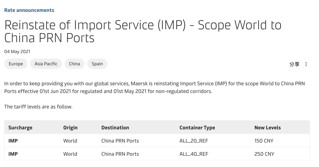 最高1200美元！馬士基、赫伯羅特、萬海航運開征、上調(diào)多項附加費！