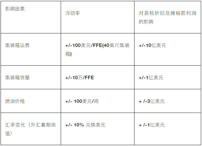 馬士基一季度利潤(rùn)創(chuàng)歷史紀(jì)錄，并啟動(dòng)新一輪股權(quán)回購(gòu)計(jì)劃