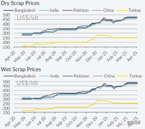 印度疫情反彈對航運業(yè)的影響  