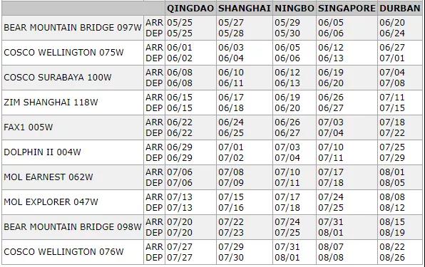 一箱船船長感染新冠死亡！多國港口禁止掛靠！曾掛靠青島、上海和寧波等港口