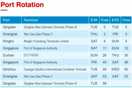 一箱船船長感染新冠死亡！多國港口禁止掛靠！曾掛靠青島、上海和寧波等港口