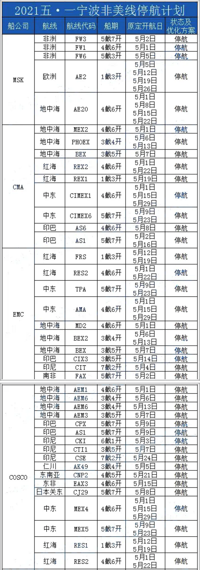 9周內(nèi)停航92個(gè)航次，附寧波港五一期間各船公司停航計(jì)劃
