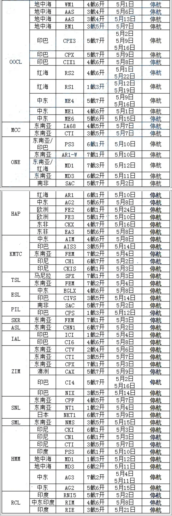 9周內(nèi)停航92個(gè)航次，附寧波港五一期間各船公司停航計(jì)劃